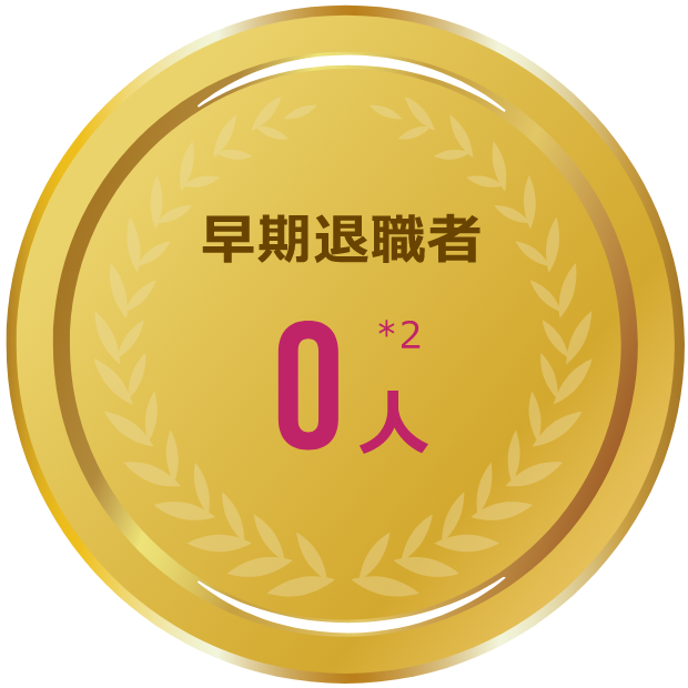 早期退職者 0人